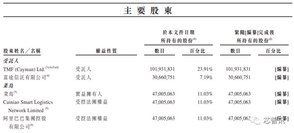 激光雷达大厂速腾聚创赴港上市：交付10万台、3年亏损近40亿