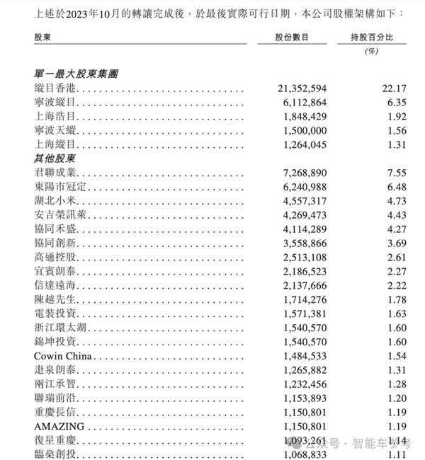小米汽车爆火出圈！供应商借势IPO：主打4D雷达、融资22亿