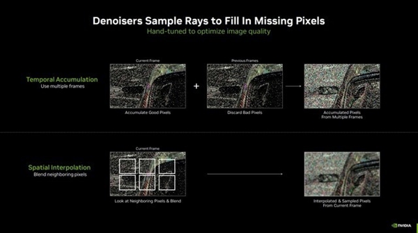 NVIDIA DLSS 3.5原理浅析 大家好像都搞错了