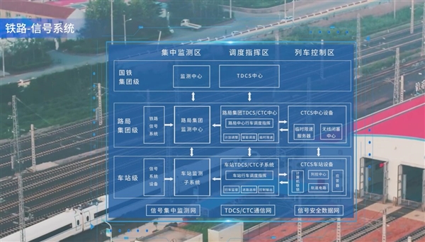 轨交领域芯片设计“国家队” 飞腾CPU助力中国高铁、地铁跑出“中国速度”
