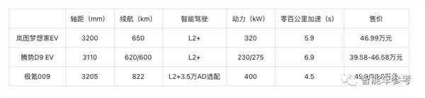 34万岚图MPV开售：L2.5和空气悬架通通上车 对撞埃尔法结果亮了