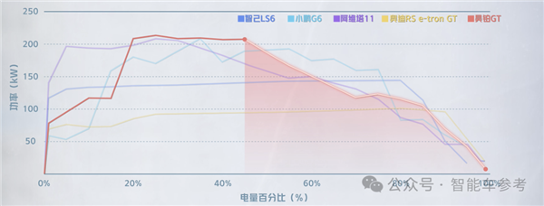 比亚迪为啥不吹800V：“10年前就玩过了”