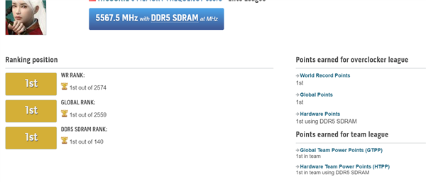 7999元的技嘉Z790主板发威 DDR5内存超频冲破11136MHz