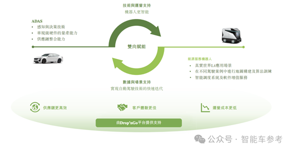 小米汽车爆火出圈！供应商借势IPO：主打4D雷达、融资22亿