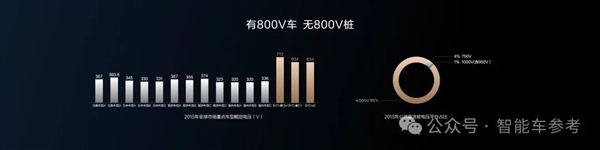 比亚迪为啥不吹800V：“10年前就玩过了”