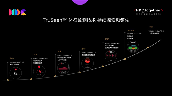 智能手表助力冬季养生 监测血氧守护呼吸道健康