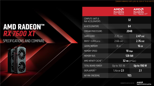 反击RTX 40 SUPER！AMD RX 7900 XT/GRE官方大降价