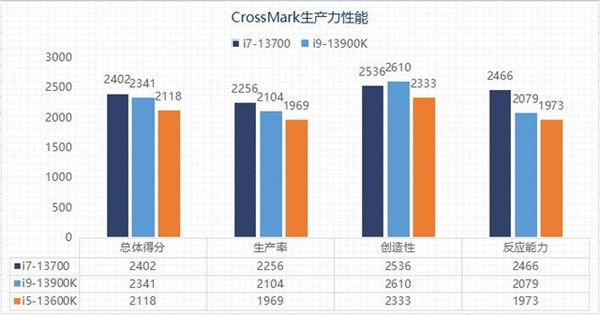 三年老平台换新13代酷睿i7 体验瞬间拉满