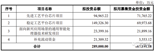 巨亏46.6亿元 研发减少225人！寒武纪：完全打不过NVIDIA