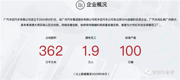季度销量两连跌、纯电车型扑街：丰田证实中国裁员千人