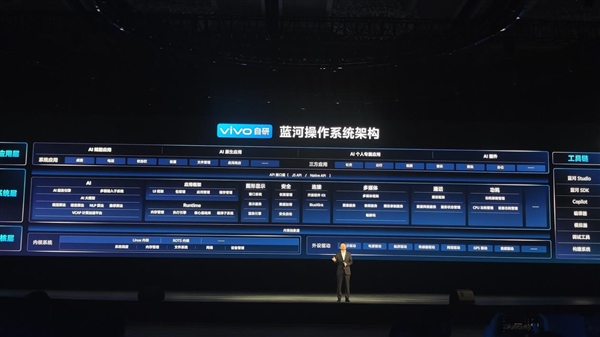 华为小米之后 vivo自研“蓝河”操作系统正式发布：更智慧更流畅更安全