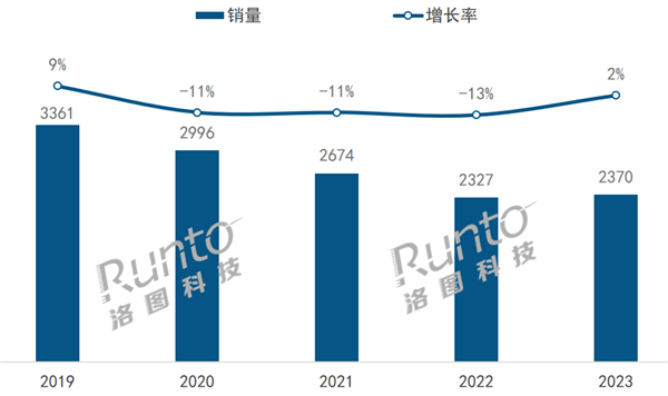 2023年中国蓝牙音箱TOP8出炉：哈曼卡顿第一 漫步者超J