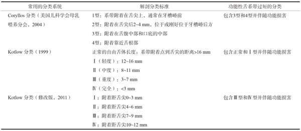 美国妈妈流行给婴儿舌头划一刀 还说这能“治百病”