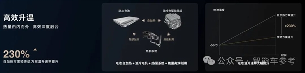 比亚迪为啥不吹800V：“10年前就玩过了”