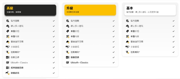 暑假放肆嗨：从0开始的PS5全课程