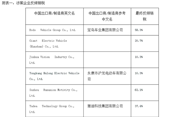 新能源车出海：最成功的竟然是……滑板车！有人一月赚2000刀