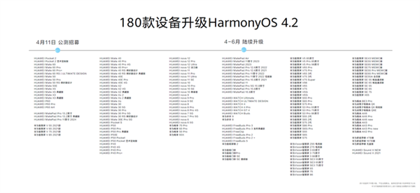 华为最流畅的OS！180款设备可升级Harmony OS 4