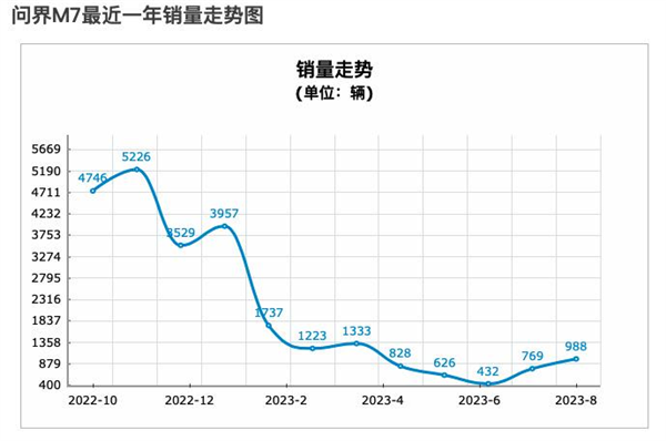 问界和理想正打架呢 结果二线豪车们快被锤爆了