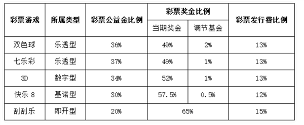 又有人中奖1.13亿元！彩票到底是真是假？