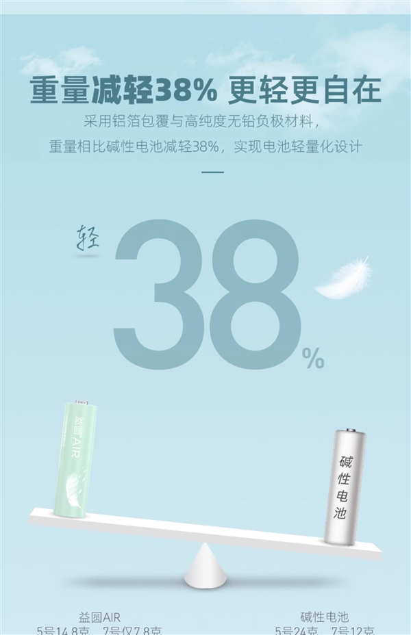 5年超长保质期：碳性电池40节19.9元大促