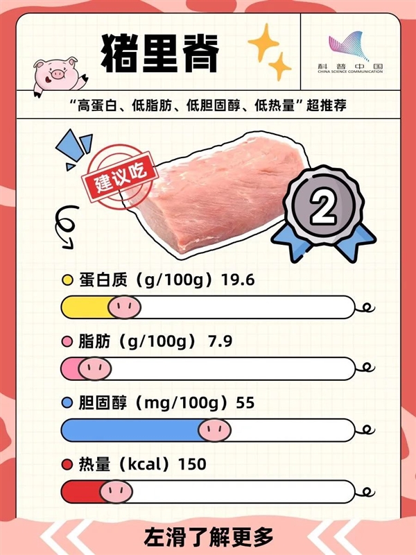 可怕！猪身上的3个部位 宁可扔了也别吃