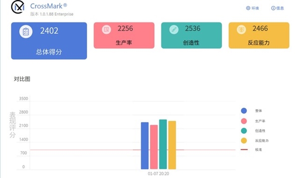 三年老平台换新13代酷睿i7 体验瞬间拉满