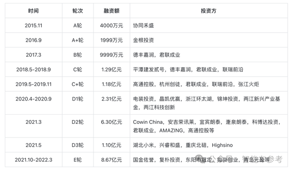 小米汽车爆火出圈！供应商借势IPO：主打4D雷达、融资22亿