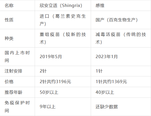 “那英哭了”上热搜！这种病剧痛犹如灼烧 医生提醒