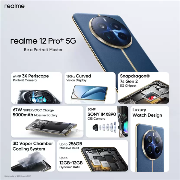 Realme 12 Pro+在印度上市：骁龙7s Gen2、