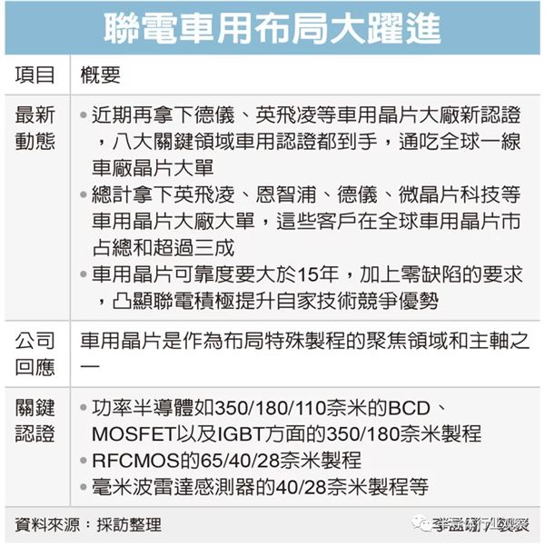 量产10多年了 28nm工艺又成为焦点？苹果恐是幕后推手