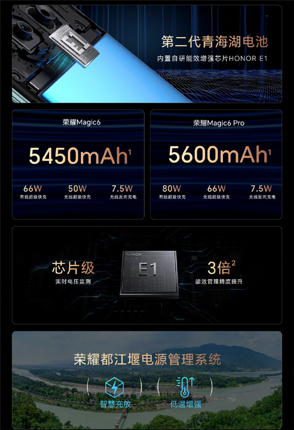 iPhone 15 Pro续航遭吐槽 姜海荣：对比下荣耀Magic 6系列低温续航有明显优势