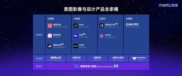 不卷时长不做文生视频 美图视频生成工具将于7月底上线