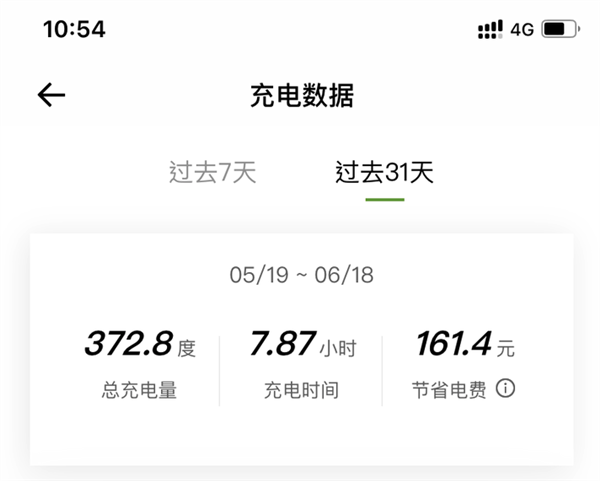 电价赶上油价、谁还伺候电动爹？
