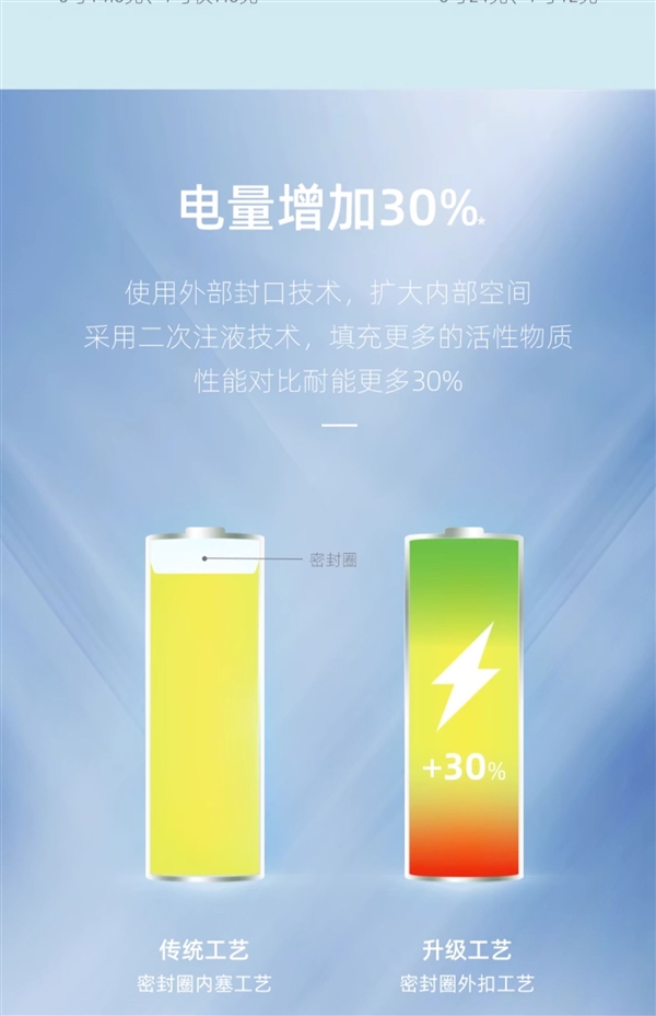 5年超长保质期：碳性电池40节19.9元大促