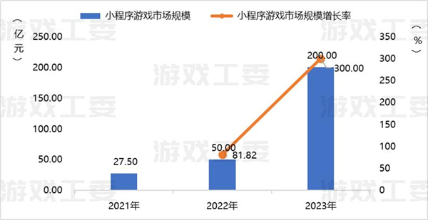 为了抢夺《咸鱼之王》们 字节腾讯又打起来了