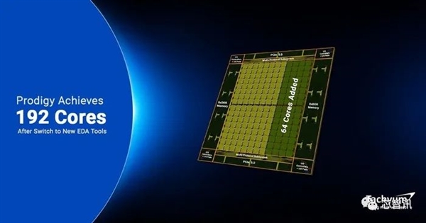 性能秒杀Intel、NVIDIA！离谱的“万能CPU”升级192核心！