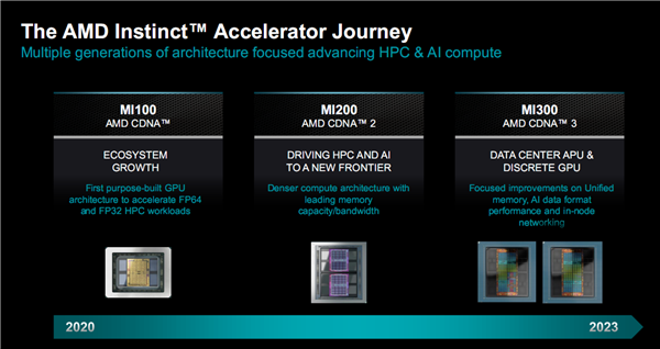 AMD MI300加速器深度揭秘：八路并行破亿亿次！全面超越NVIDIA