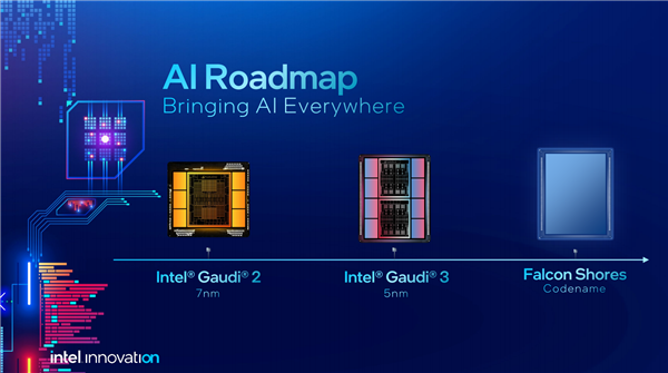 AI算力巅峰之战！Intel凭啥唯一能替代NVIDIA？独有全平台