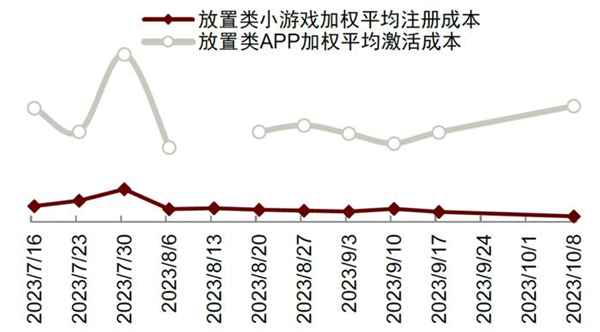 为了抢夺《咸鱼之王》们 字节腾讯又打起来了