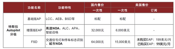 特斯拉FSD入华渐行渐近 智能汽车的“ChatGPT时刻”要来