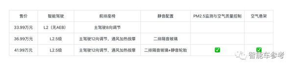 34万岚图MPV开售：L2.5和空气悬架通通上车 对撞埃尔法结果亮了