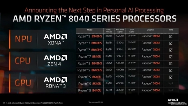 AMD英伟达英特尔相聚CES：红绿蓝“三巨头”相约来“挤牙膏”