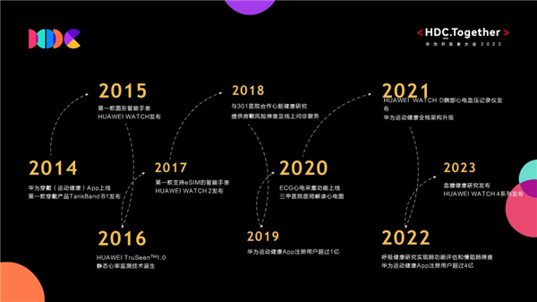 上天下海！为了让智能表更有用 华为死磕了10年