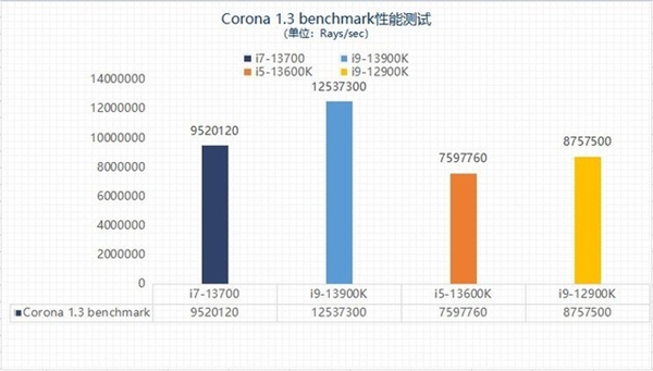 三年老平台换新13代酷睿i7 体验瞬间拉满