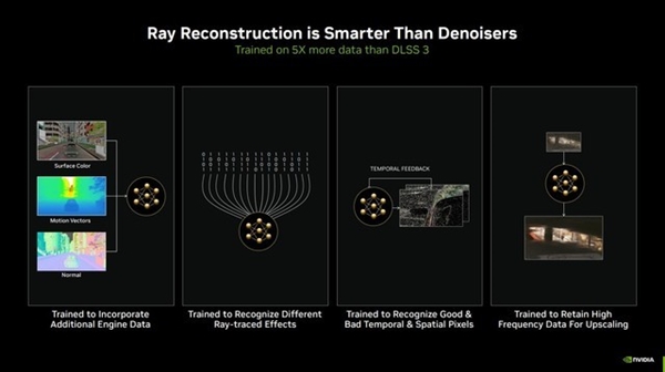 NVIDIA DLSS 3.5原理浅析 大家好像都搞错了