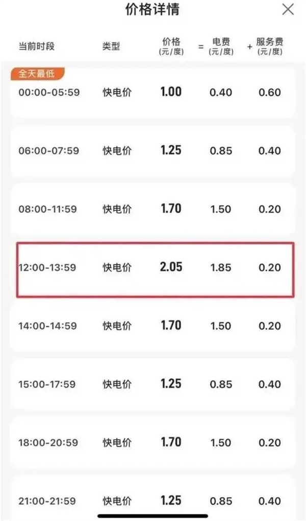 电价赶上油价、谁还伺候电动爹？