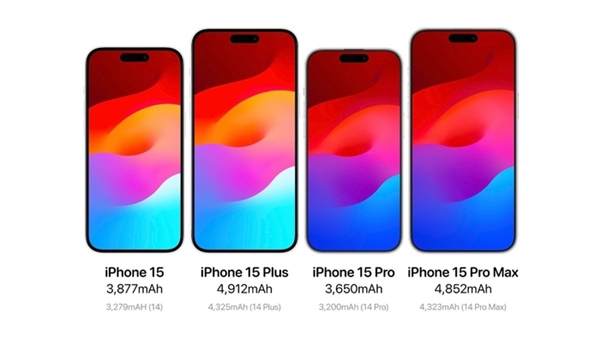 华为Mate 60 Pro对比iPhone 15 Pro：苹果在这些方面已经输了