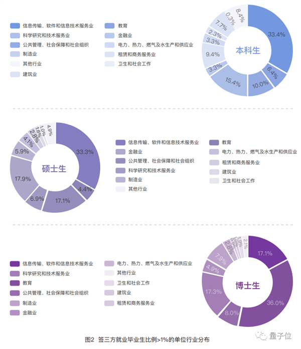 大厂2万月薪践踏学历 清华硕士白读还倒贴 网友：这价格放两三年前都低