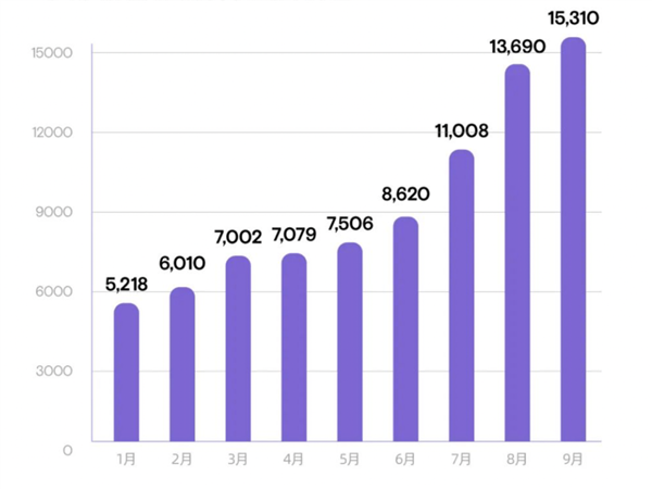 小鹏2024计划出炉 何小鹏不再为“活下去”发愁(图1) 小鹏2024计划出炉 何小鹏不再为“活下去”发愁