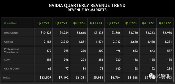 黄仁勋：长期制裁中国 将是NVIDIA的巨大损失！